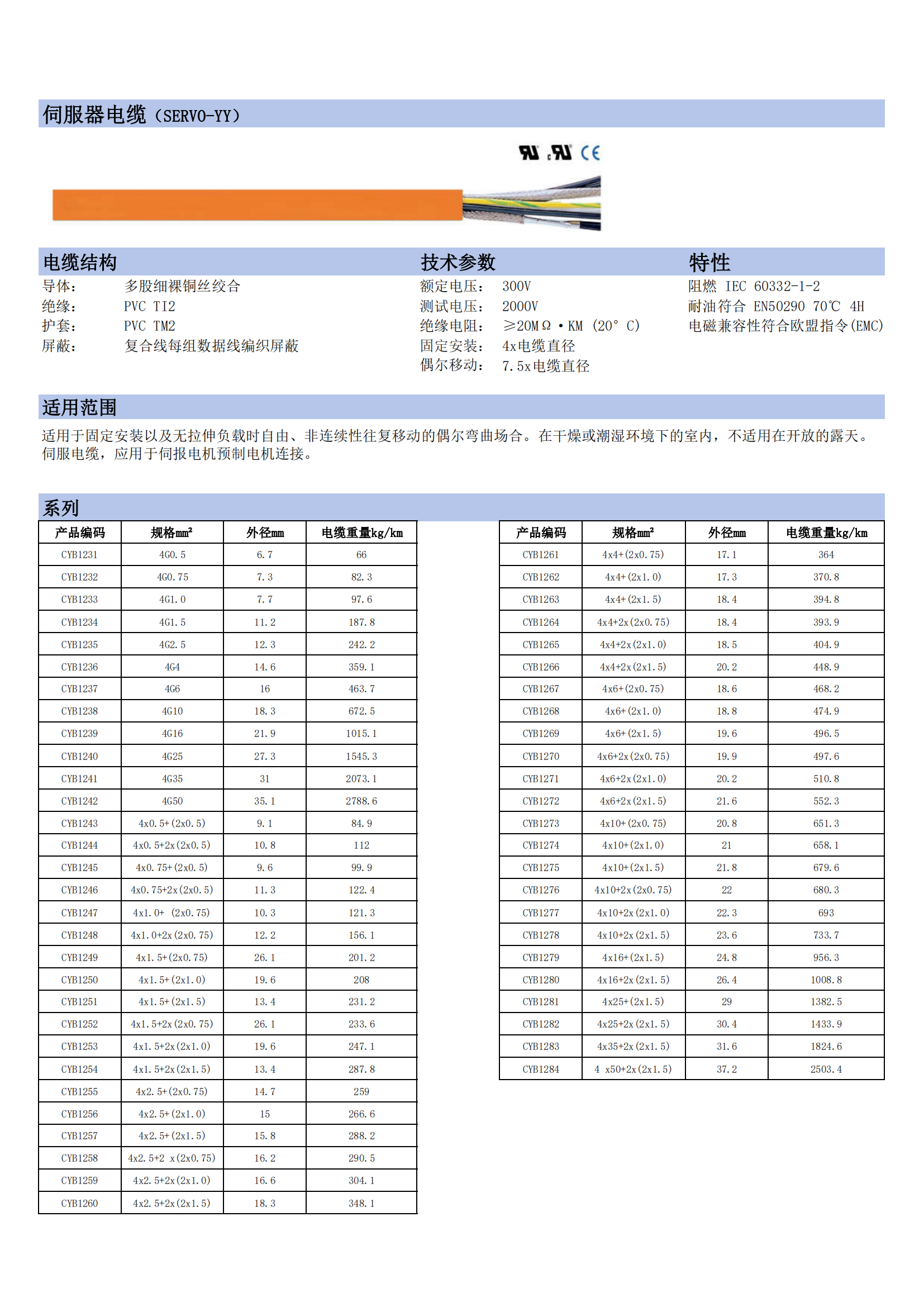 伺服器电缆-SERVO-YY