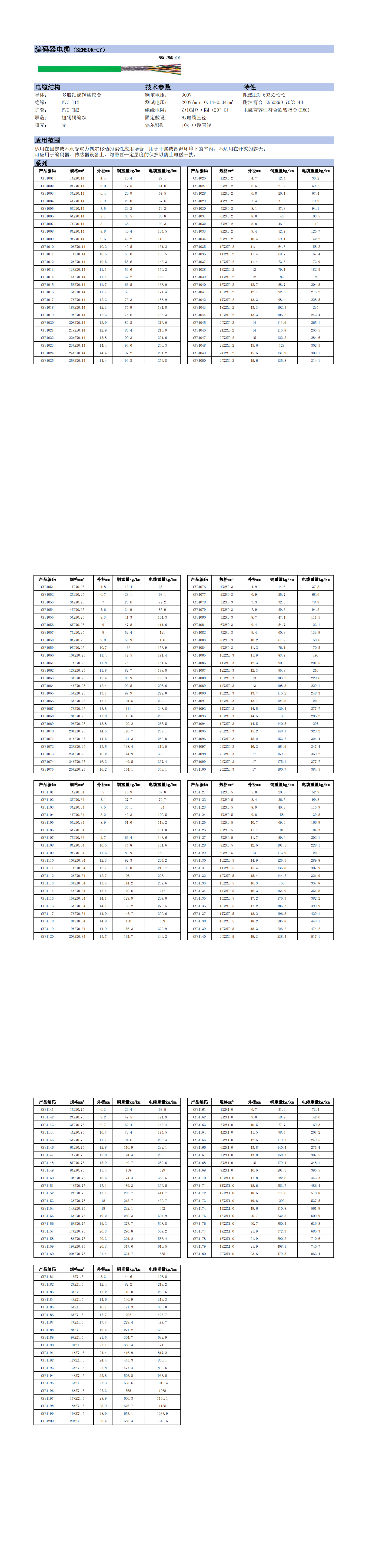 编码器电缆-SENSOR-CY
