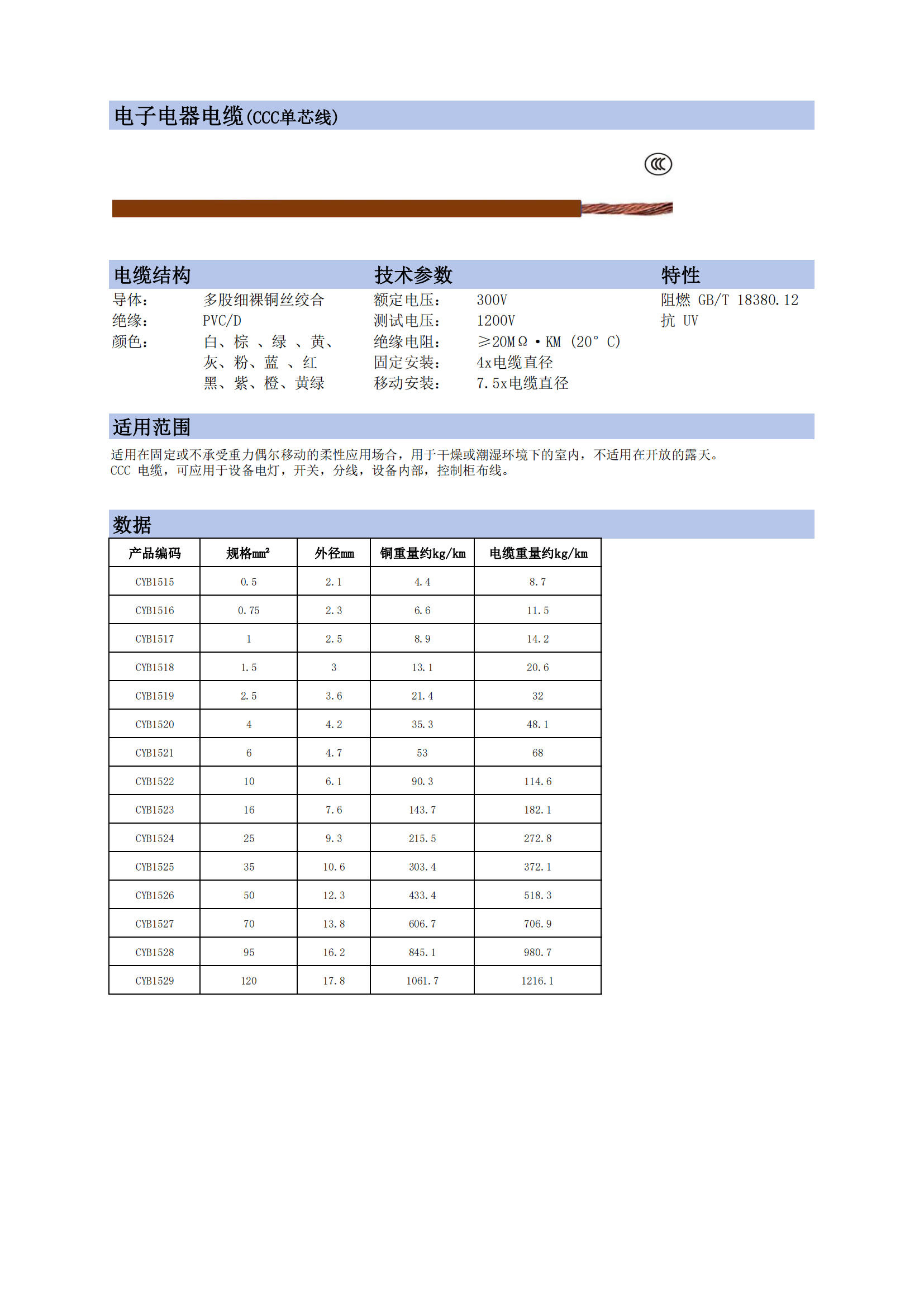 电子电器电线-CCC电子线