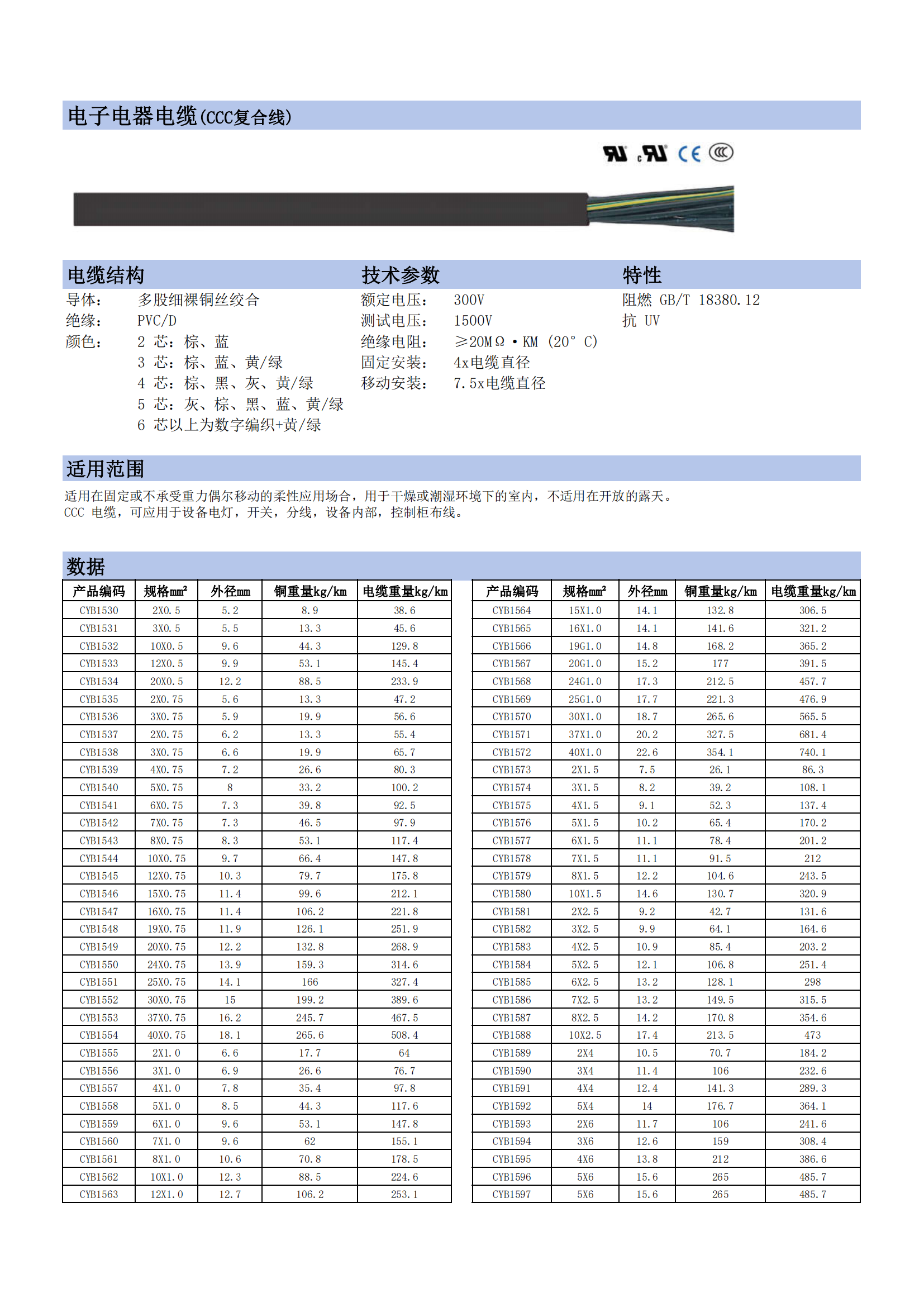 电子电器电线-CCC复合线