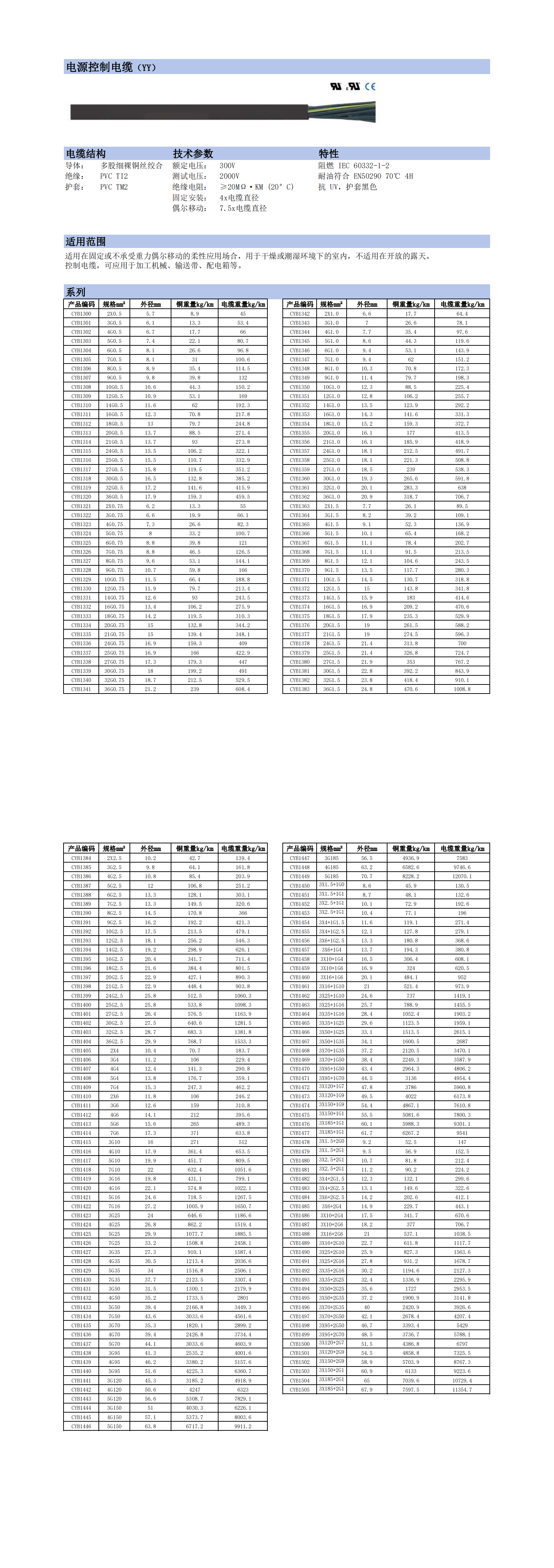 电源控制电缆-YY