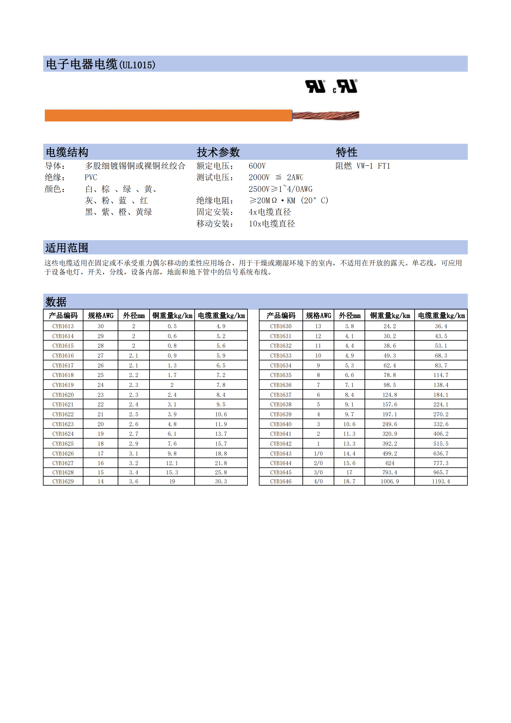 电子电器电线-UL1015