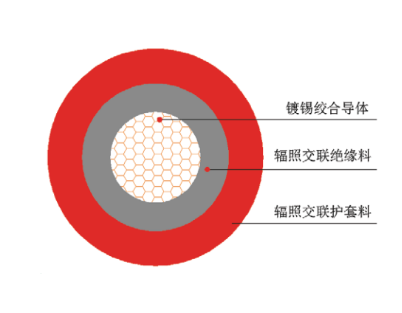 光伏电缆(CE-LiY)