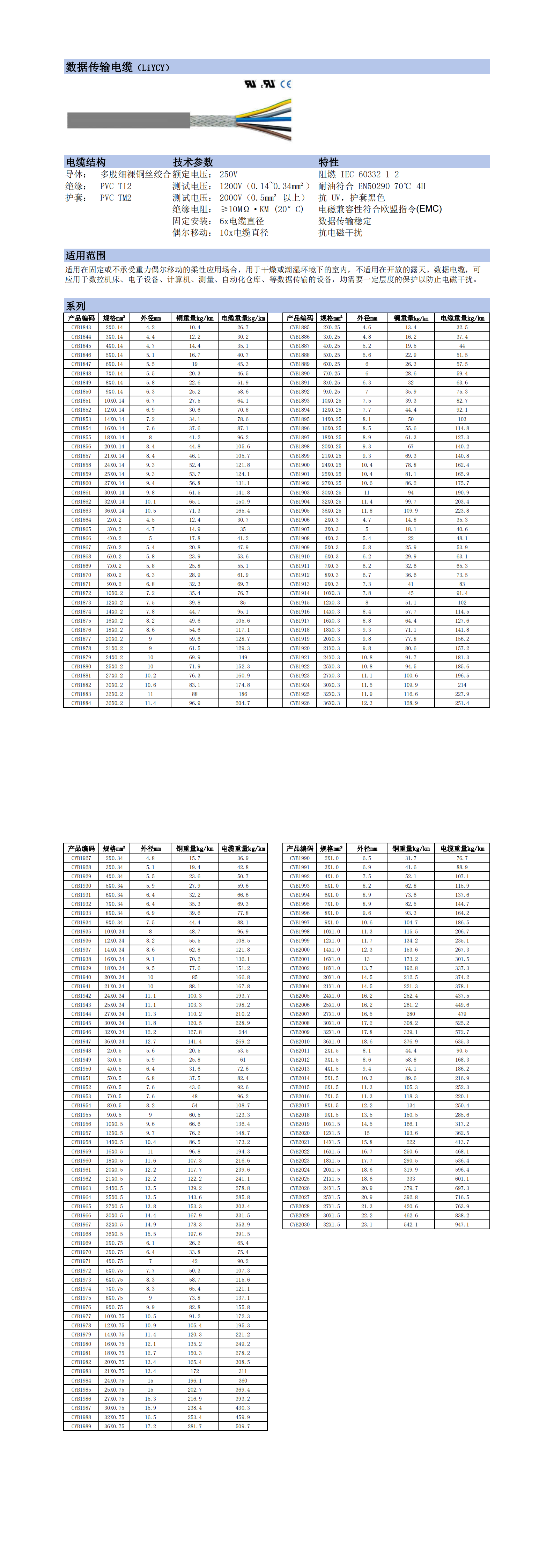 数据传输电缆-LiYCY