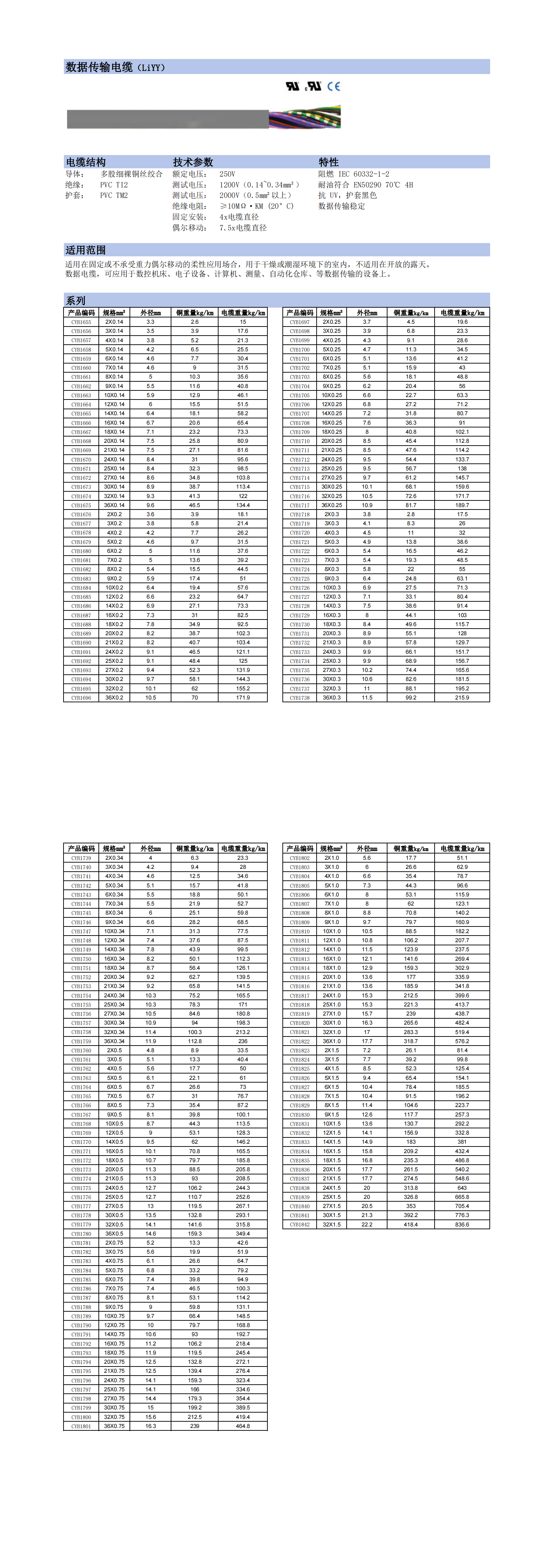 数据传输电缆-LiYY